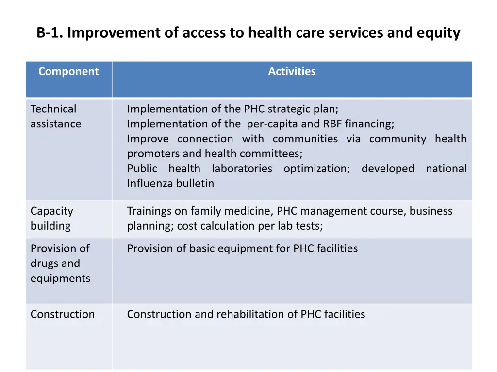 1 improvement of access to health care services 1