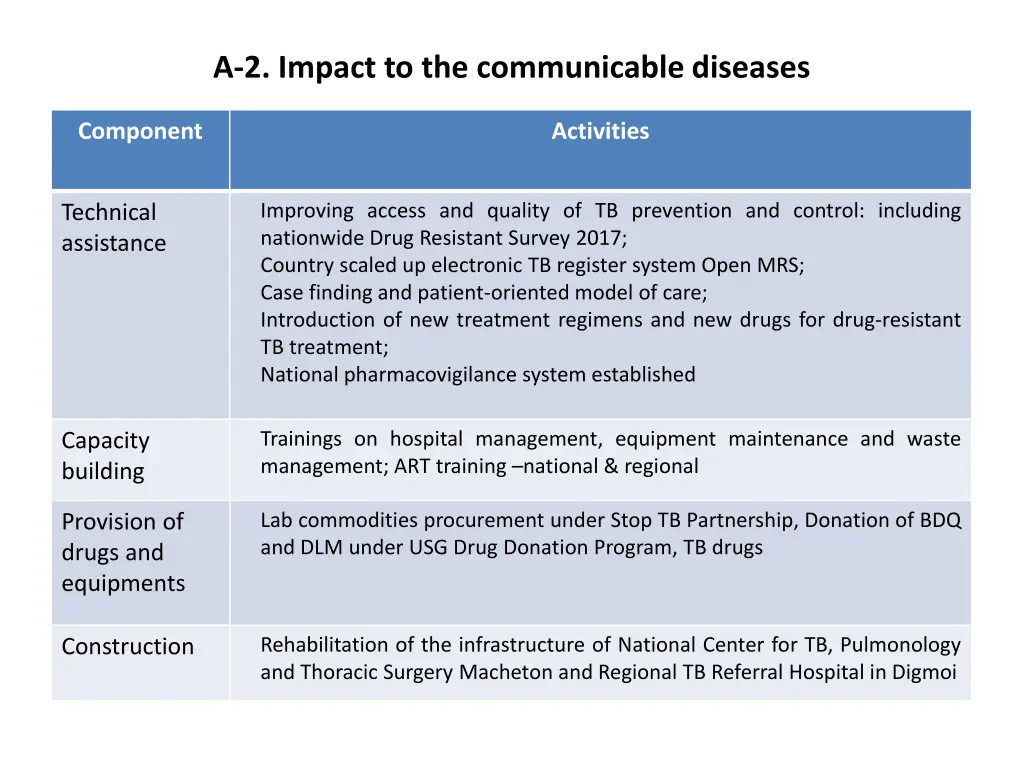 2 impact to the communicable diseases 1