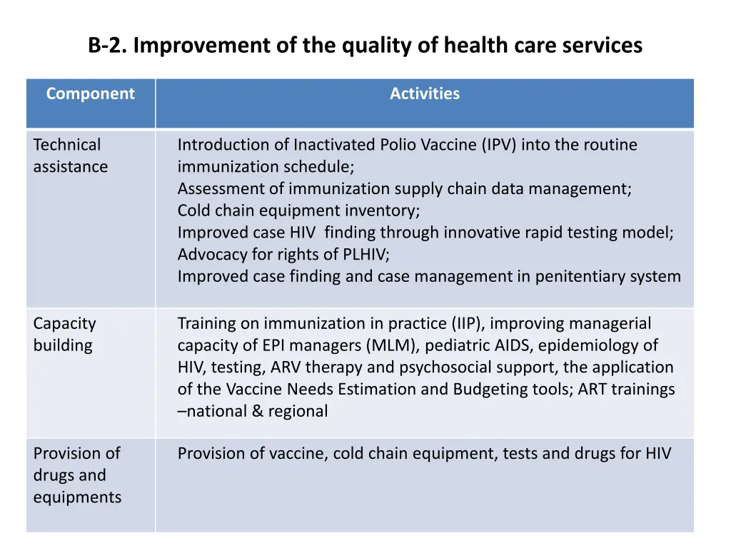 2 improvement of the quality of health care 1