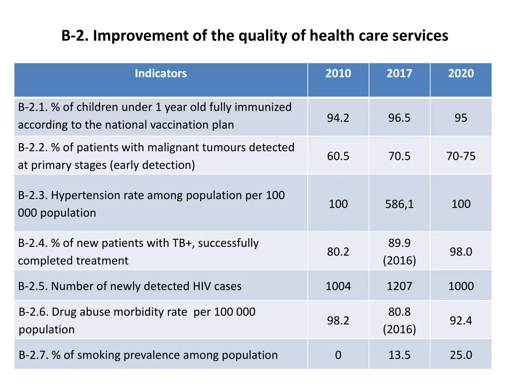 2 improvement of the quality of health care