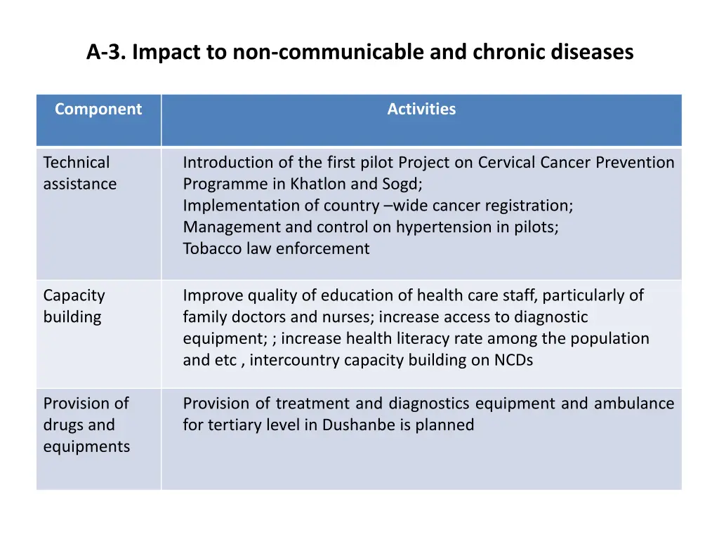 3 impact to non communicable and chronic diseases 1