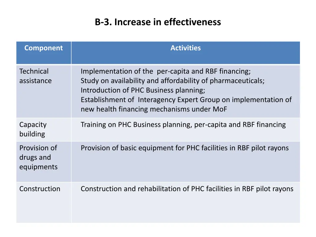 3 increase in effectiveness 1