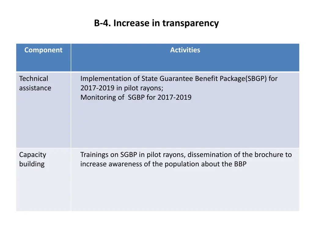 4 increase in transparency 1