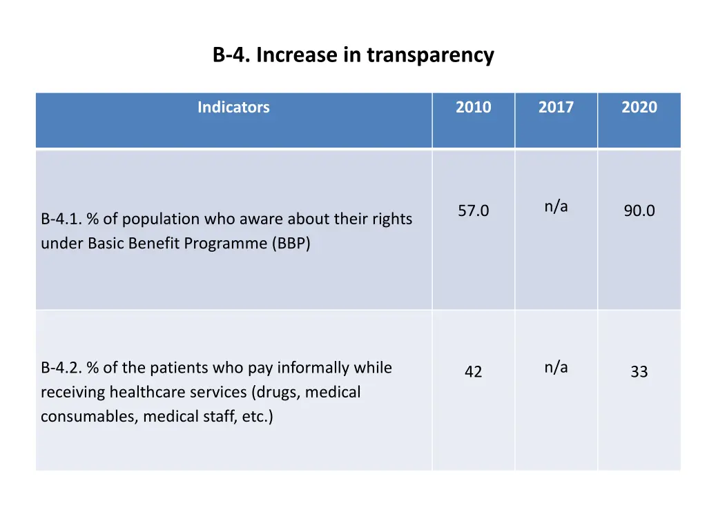 4 increase in transparency