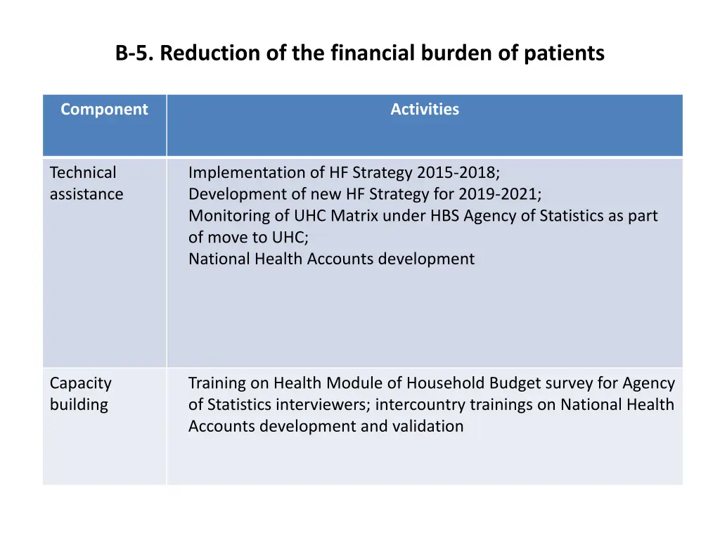 5 reduction of the financial burden of patients 1