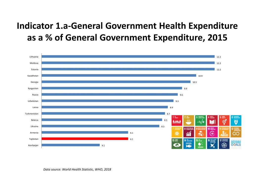 indicator 1 a general government health