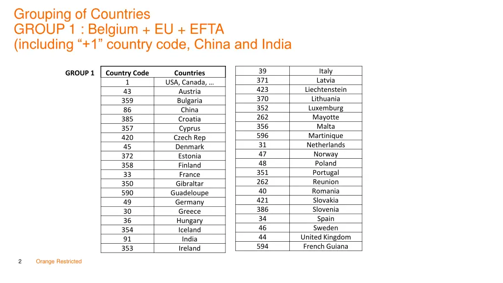 grouping of countries group 1 belgium eu efta