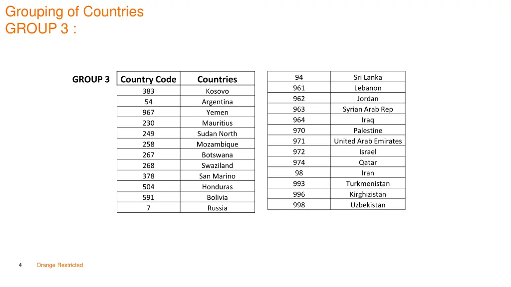 grouping of countries group 3