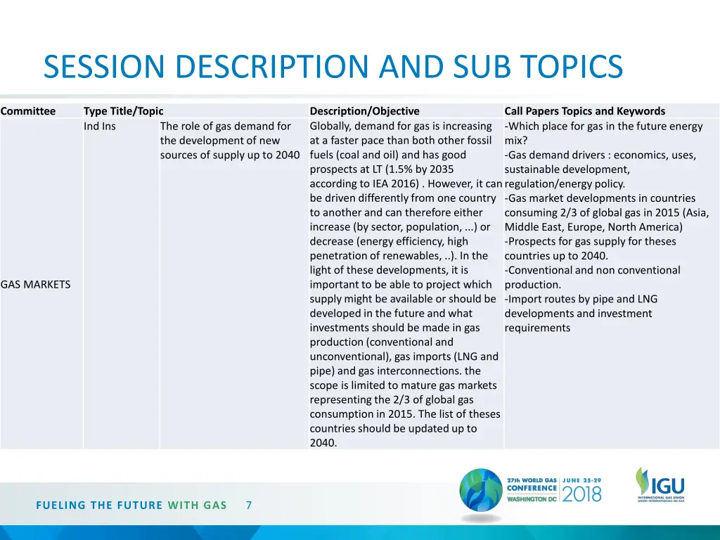 session description and sub topics