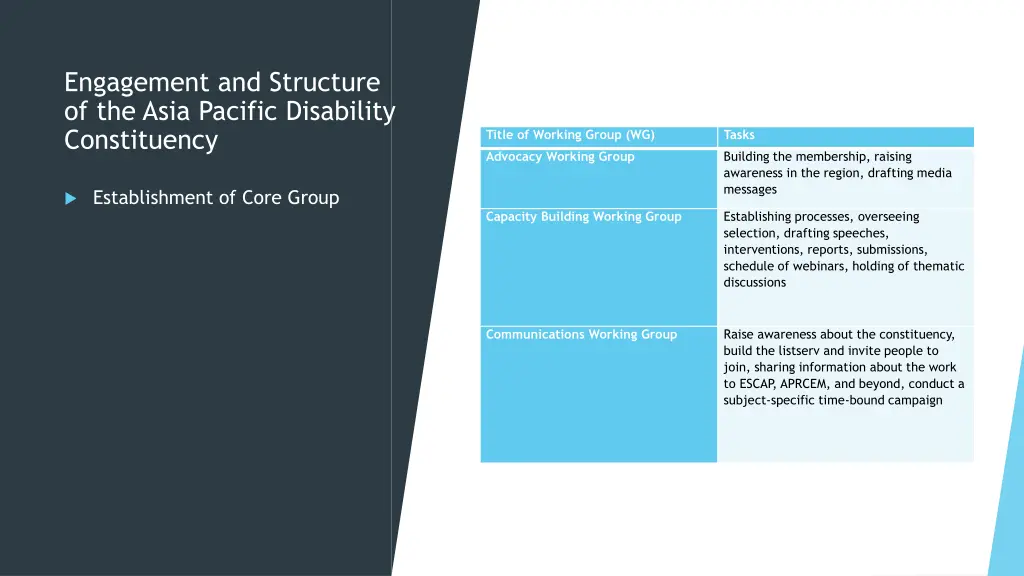 engagement and structure of the asia pacific