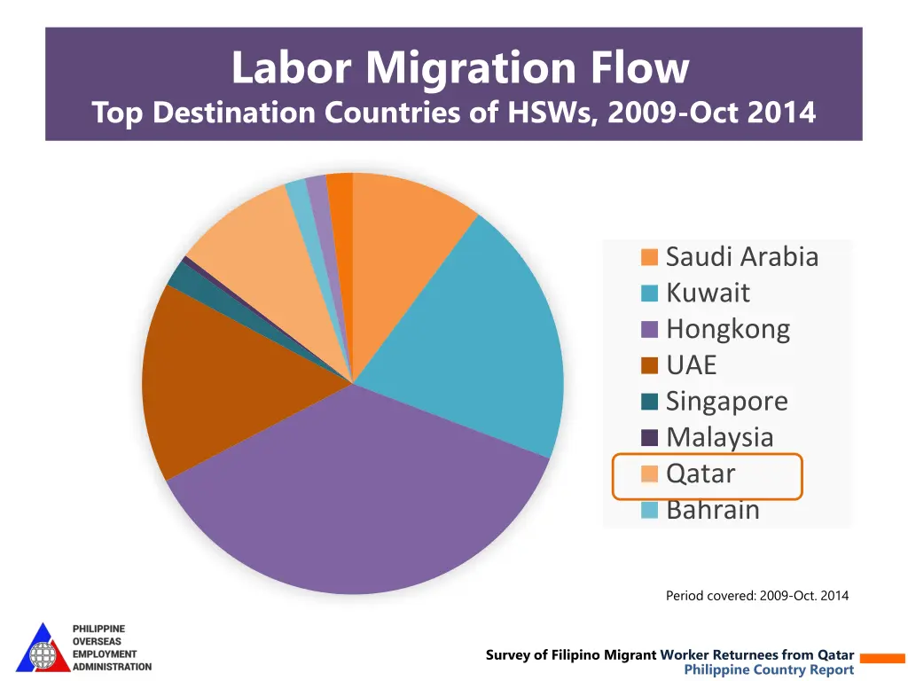 labor migration flow top destination countries 1