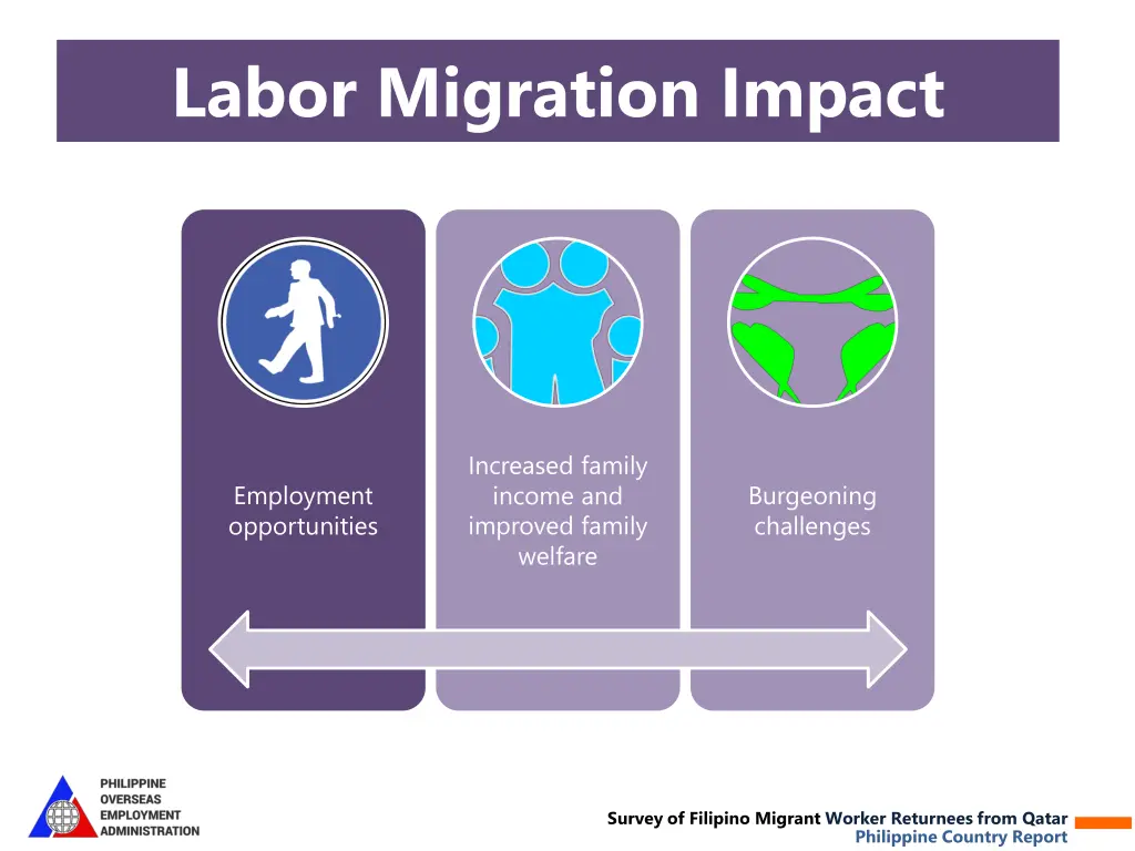 labor migration impact