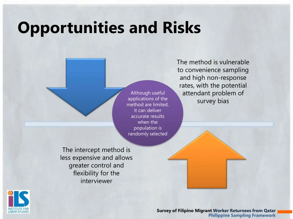 opportunities and risks