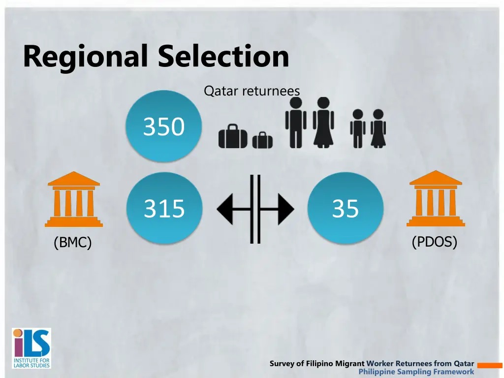 regional selection 1