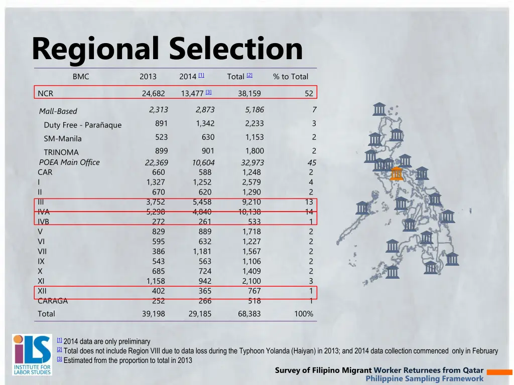 regional selection bmc 2013