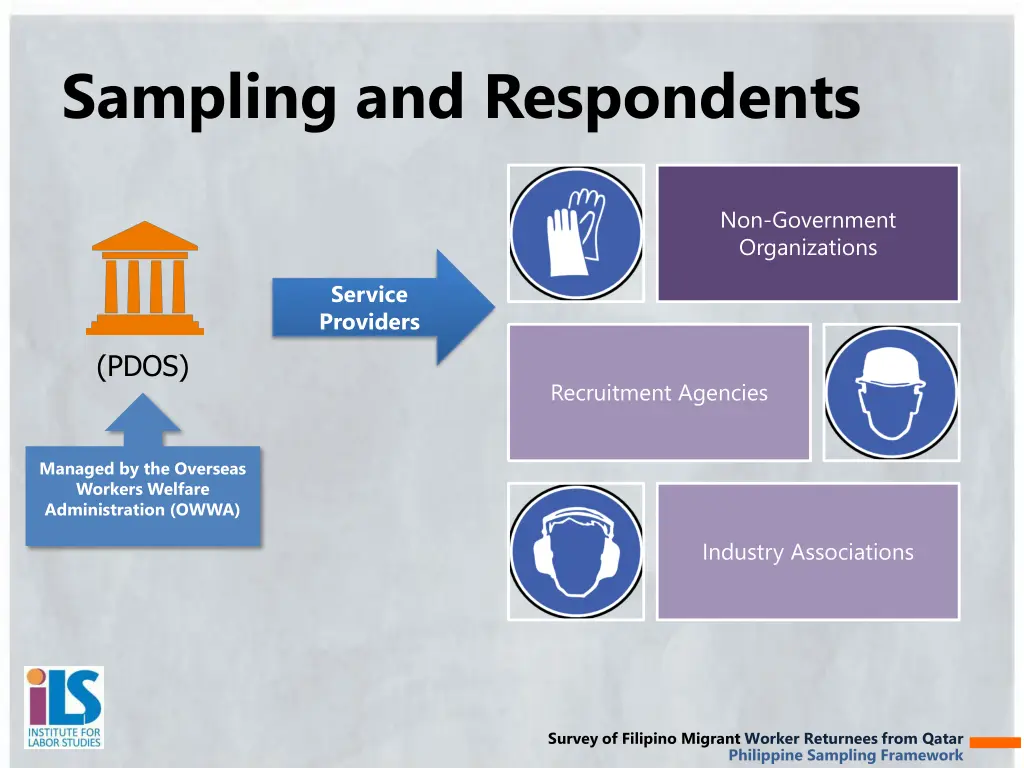 sampling and respondents 1