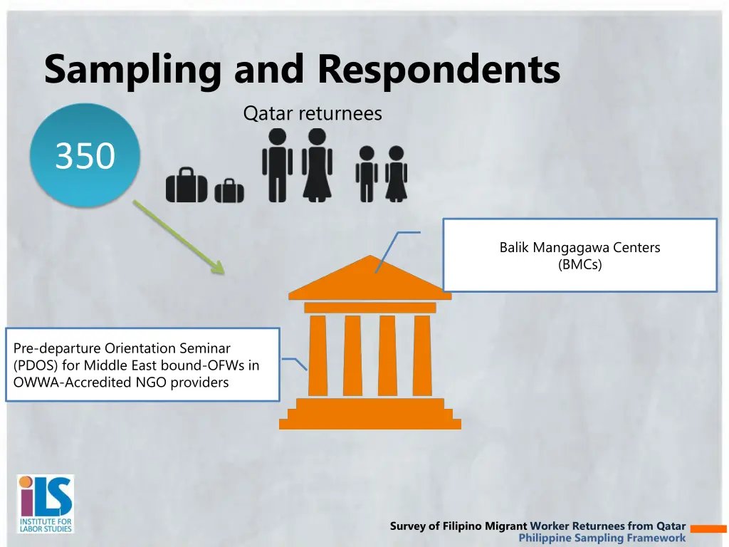 sampling and respondents qatar returnees