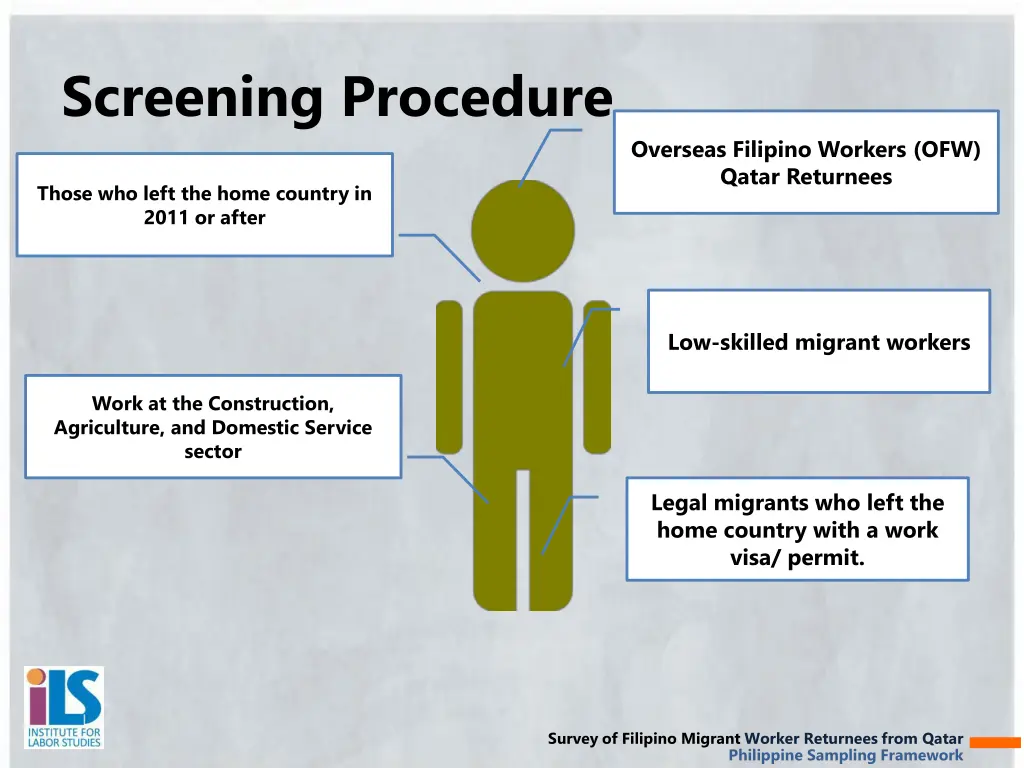 screening procedure