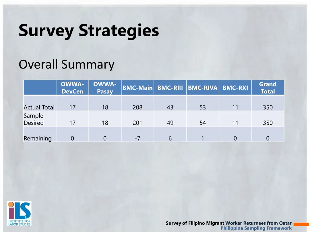 survey strategies 2