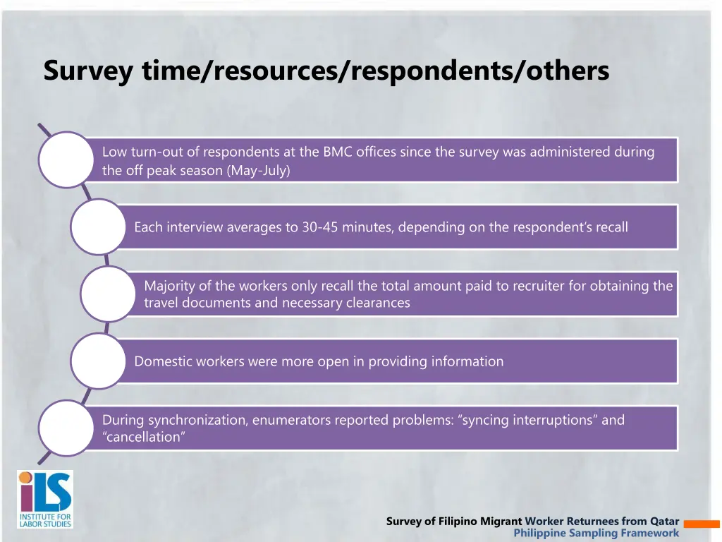 survey time resources respondents others