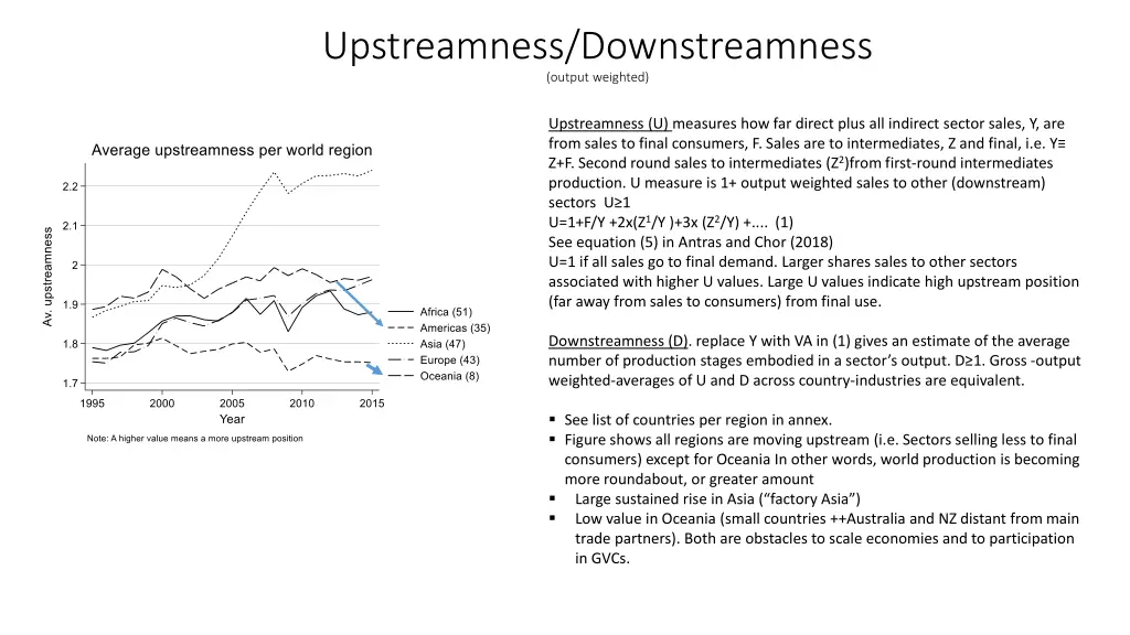 upstreamness downstreamness output weighted