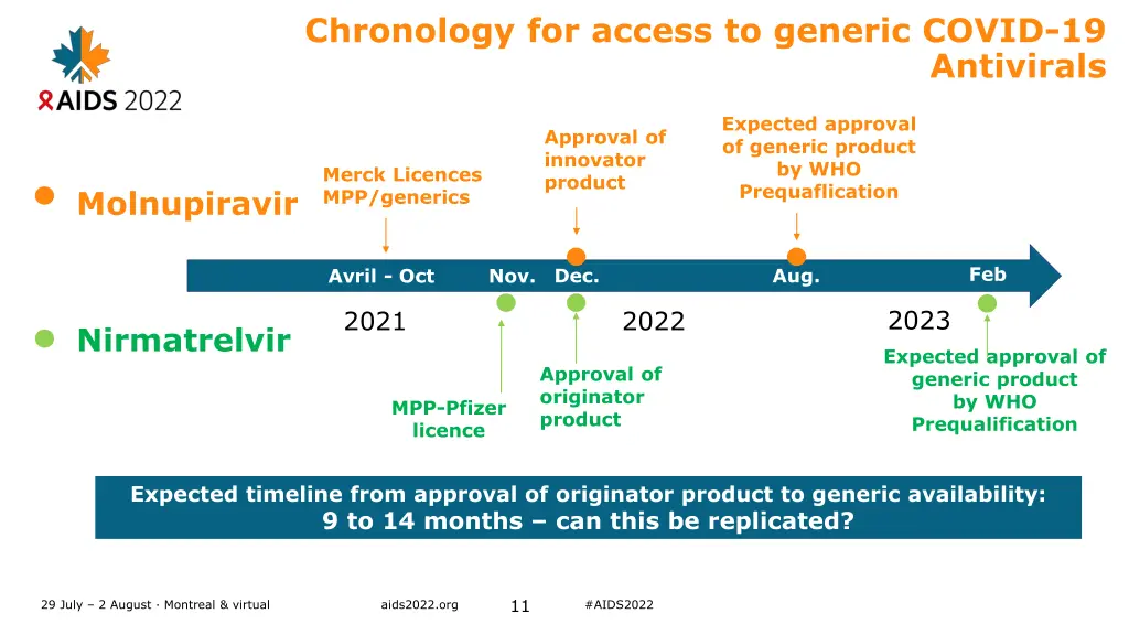 chronology for access to generic covid 19