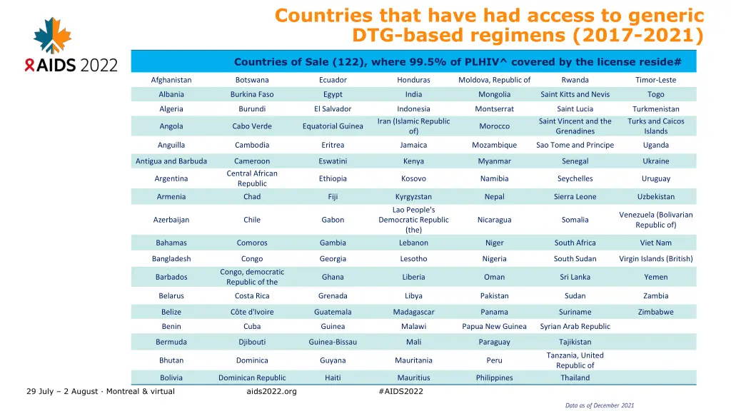 countries that have had access to generic