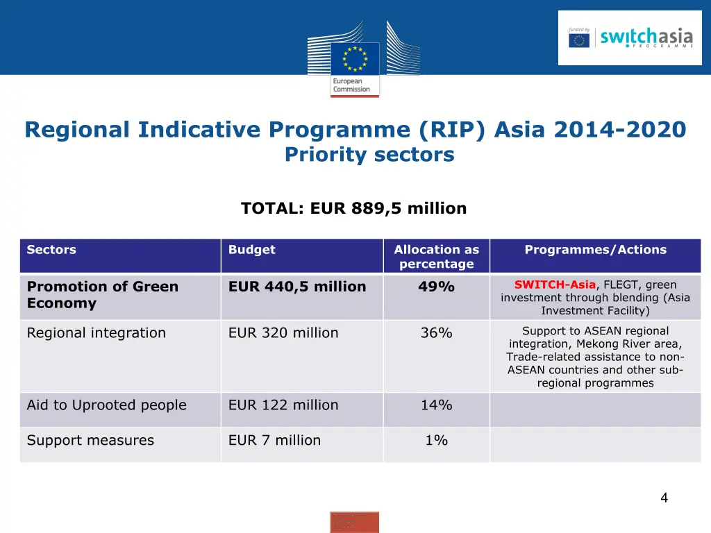 regional indicative programme rip asia 2014 2020