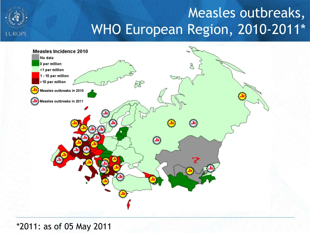 measles outbreaks