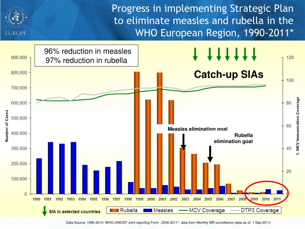 progress in implementing strategic plan