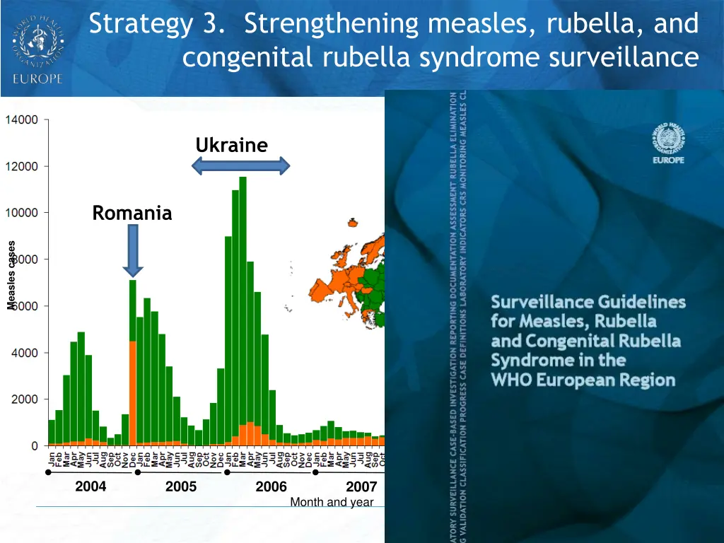 strategy 3 strengthening measles rubella