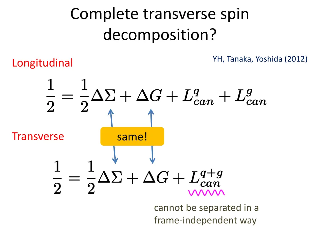 complete transverse spin decomposition