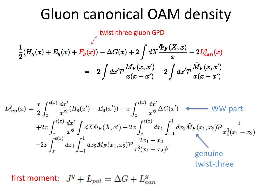 gluon canonical oam density