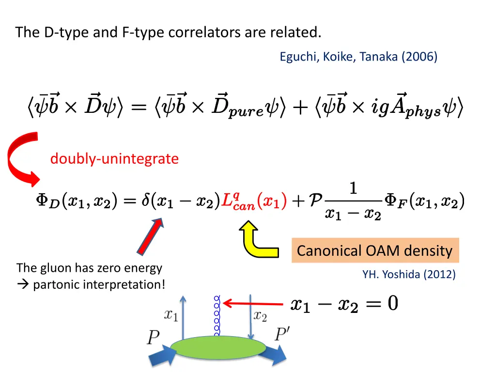 the d type and f type correlators are related