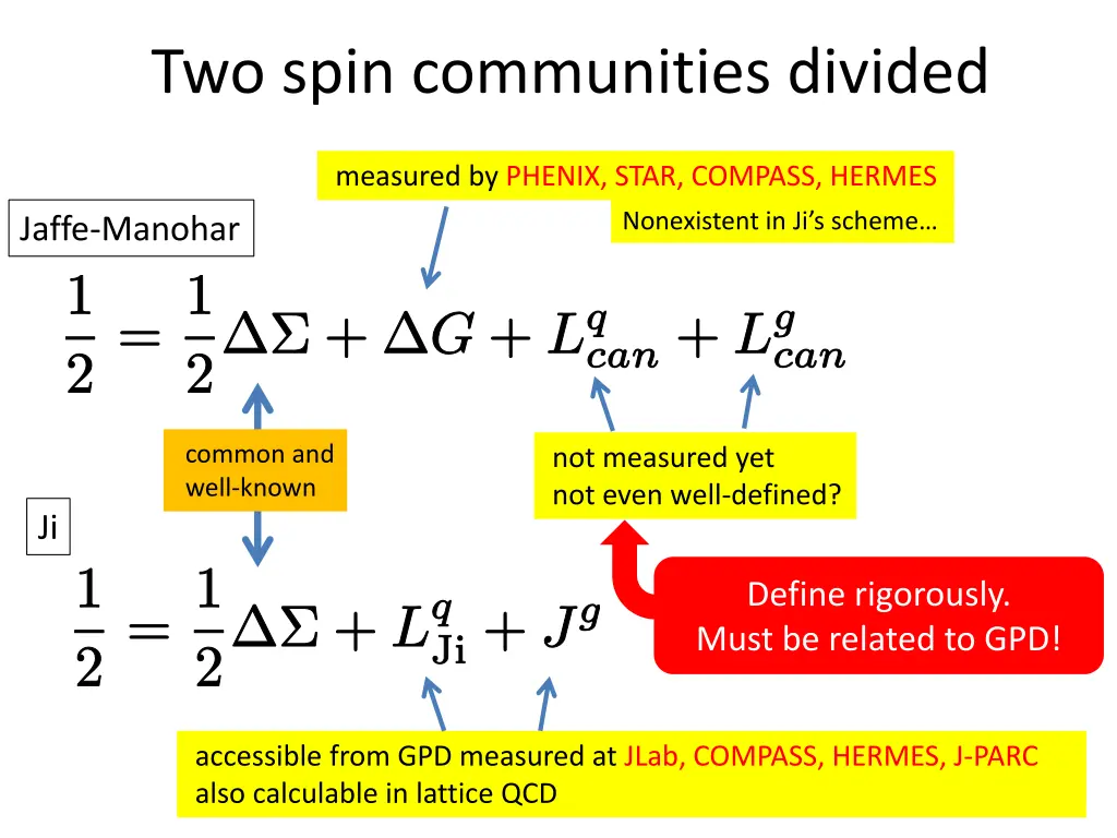 two spin communities divided