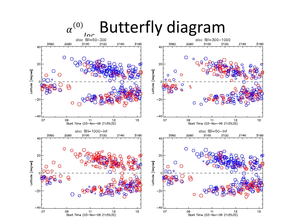 butterfly diagram