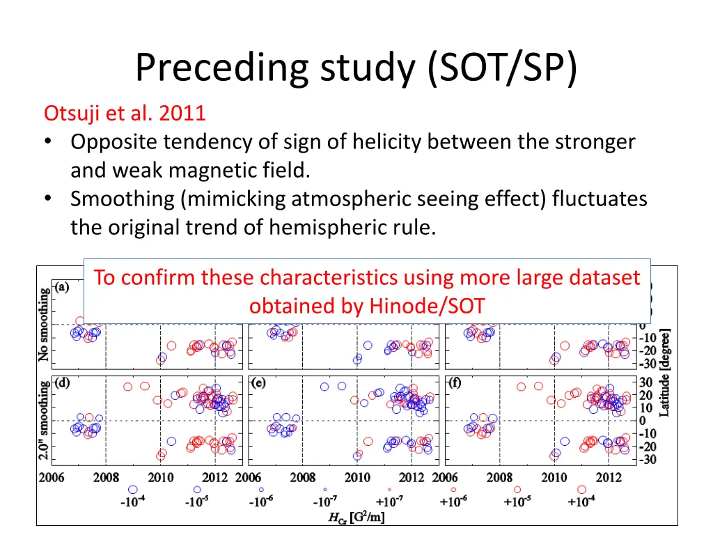 preceding study sot sp otsuji et al 2011 opposite