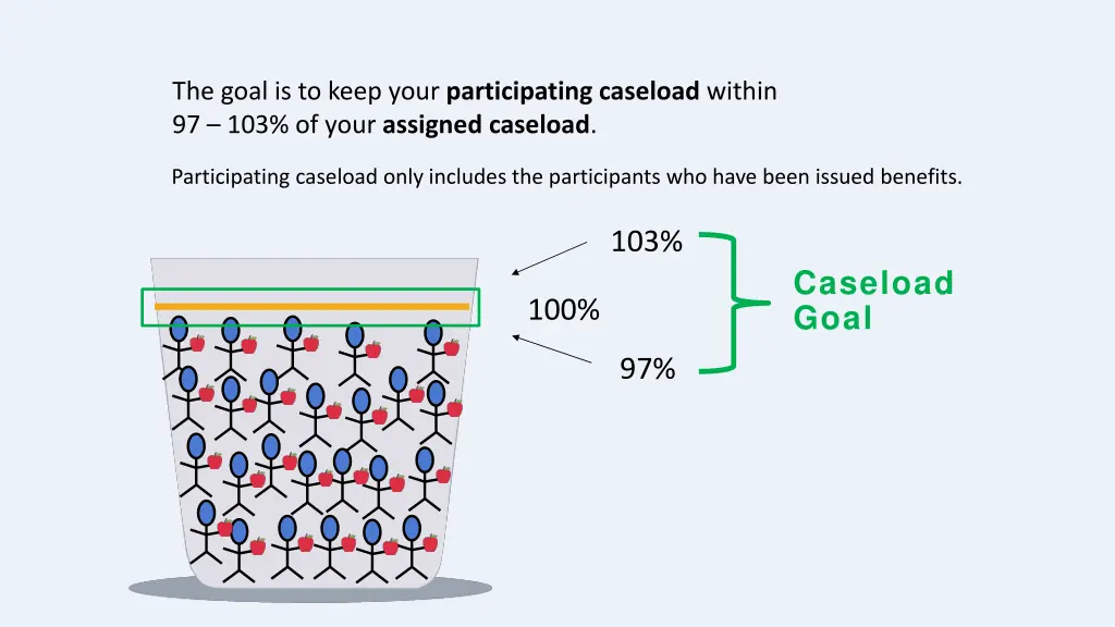 the goal is to keep your participating caseload