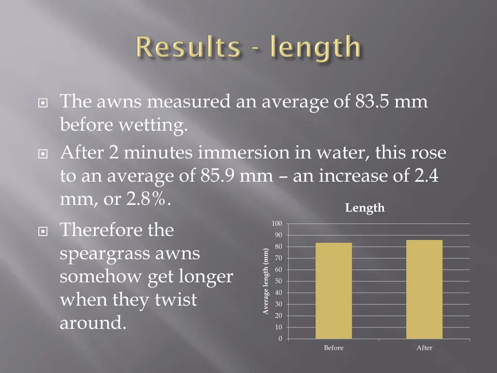 the awns measured an average of 83 5 mm before