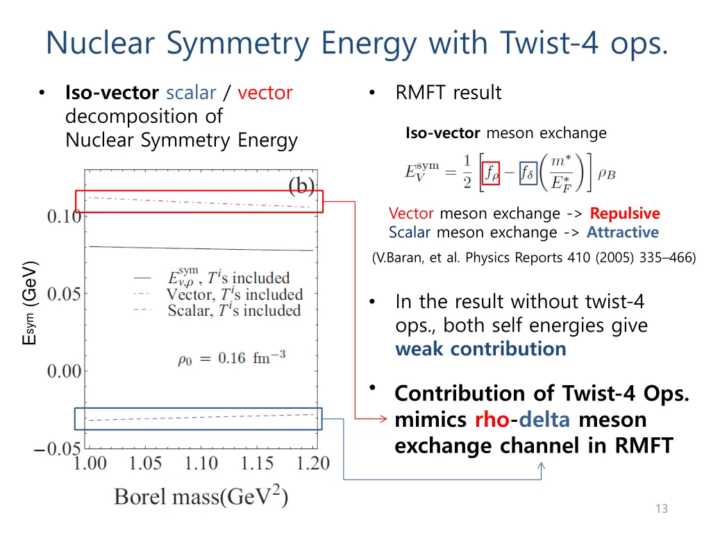 nuclear symmetry energy with twist 4 ops