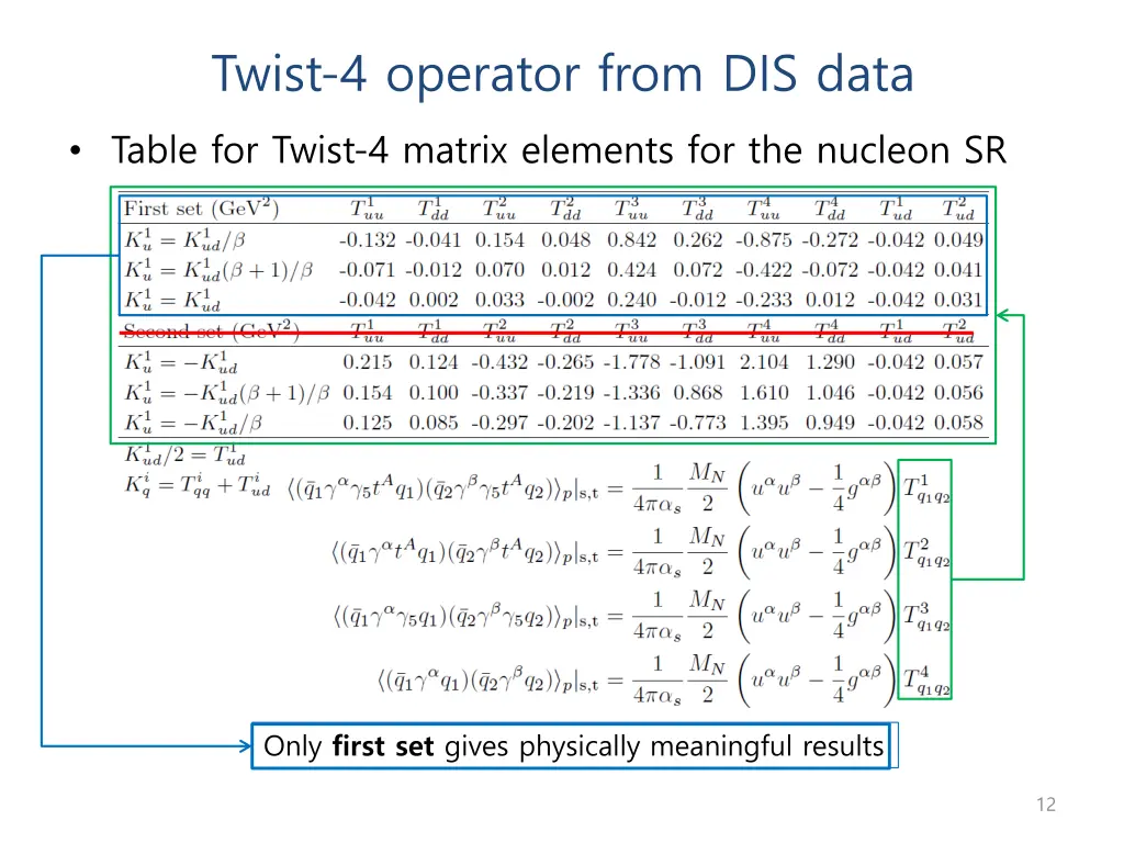 twist 4 operator from dis data 1