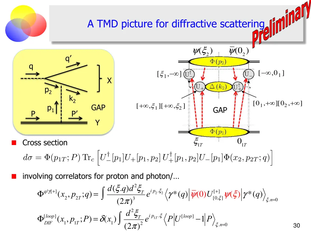 a tmd picture for diffractive scattering 1