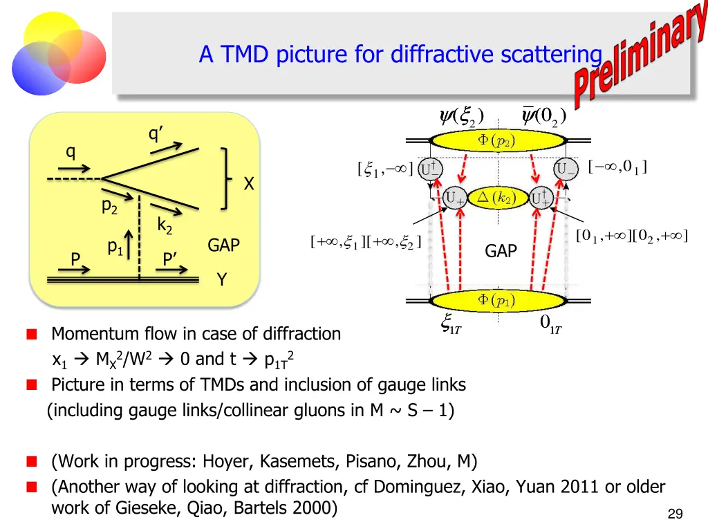 a tmd picture for diffractive scattering