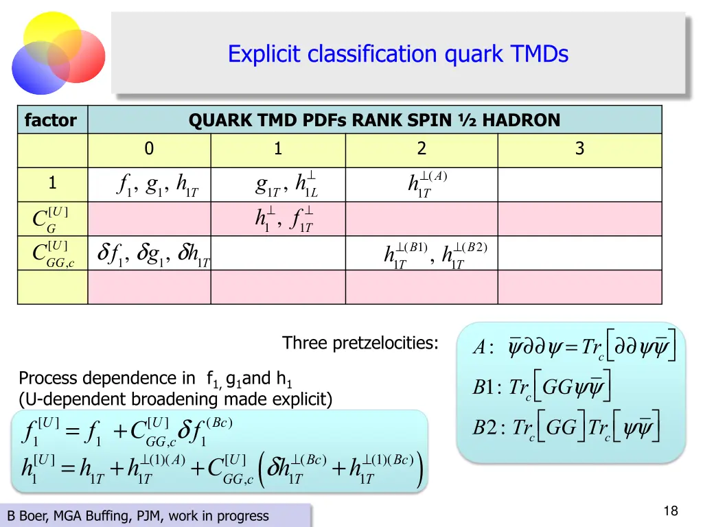 explicit classification quark tmds 2