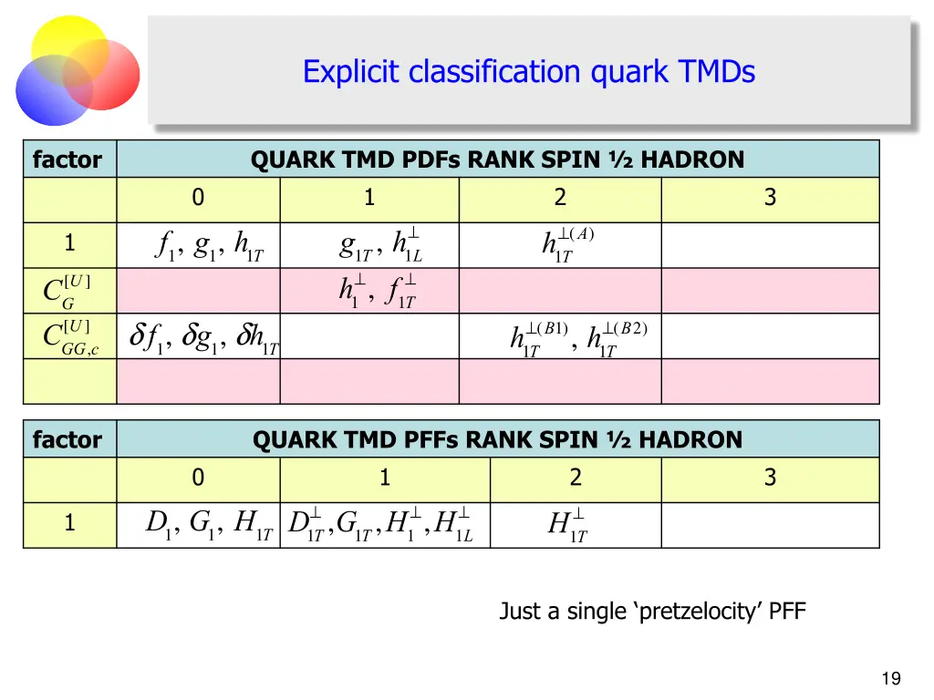 explicit classification quark tmds 3