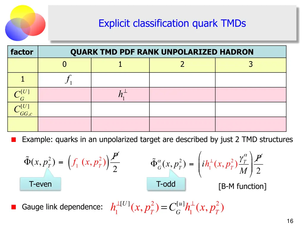 explicit classification quark tmds