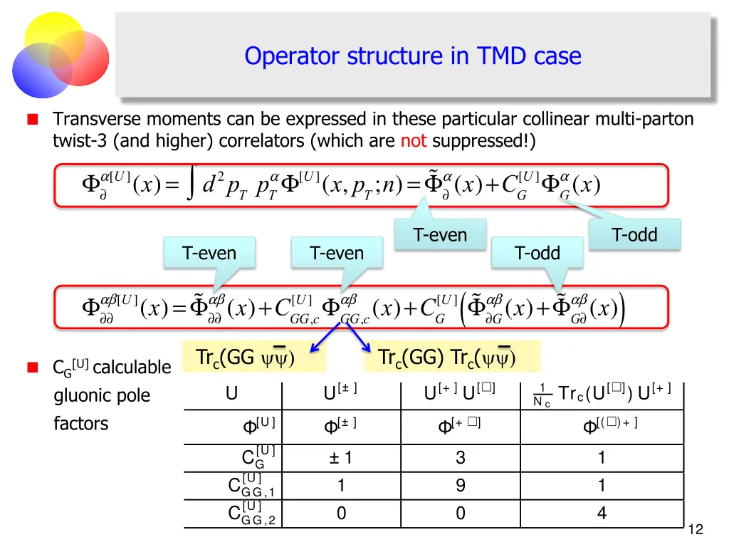 operator structure in tmd case 2