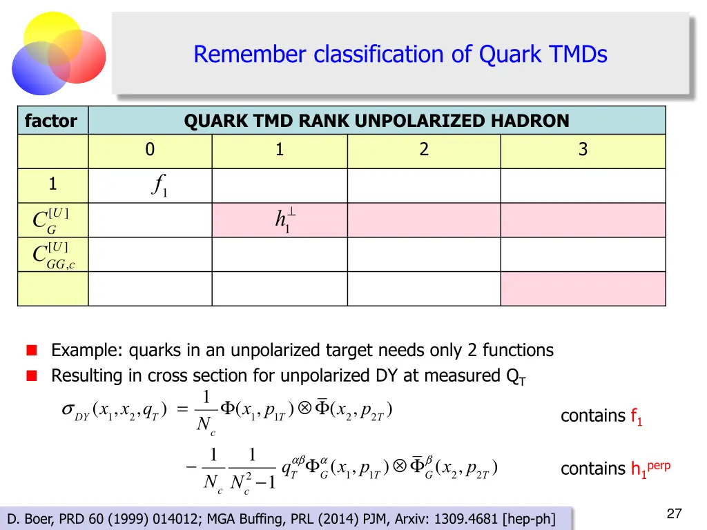 remember classification of quark tmds