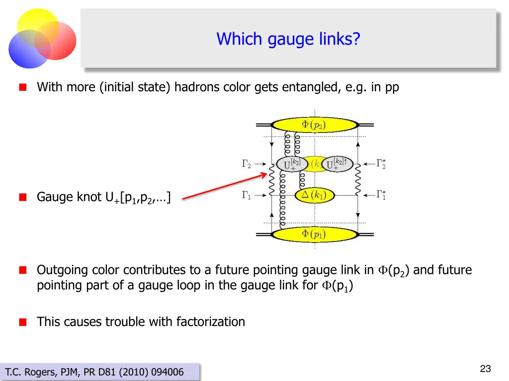 which gauge links