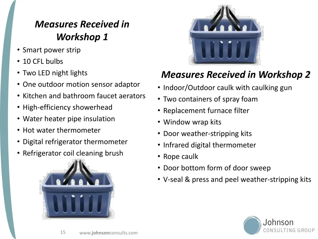 measures received in workshop 1 smart power strip